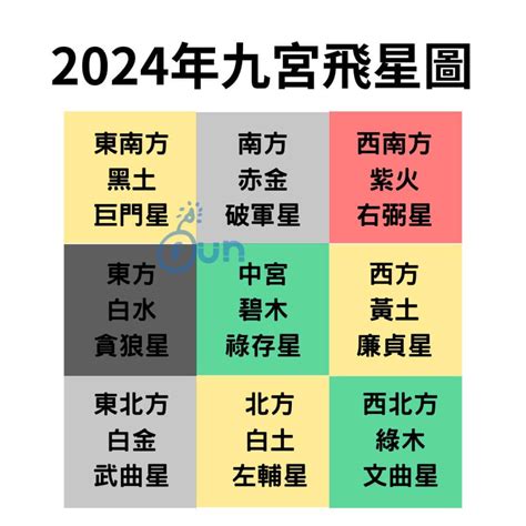 2014九宮飛星|2024年龍年布局｜蘇民峰教家居風水布局 趨旺財運桃 